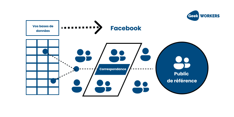 Referral audience on facebook ads