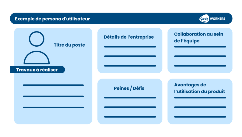 Qu’est-ce qu’une carte du parcours utilisateur site web et comment en créer une ? - image GeekWorkers - 13