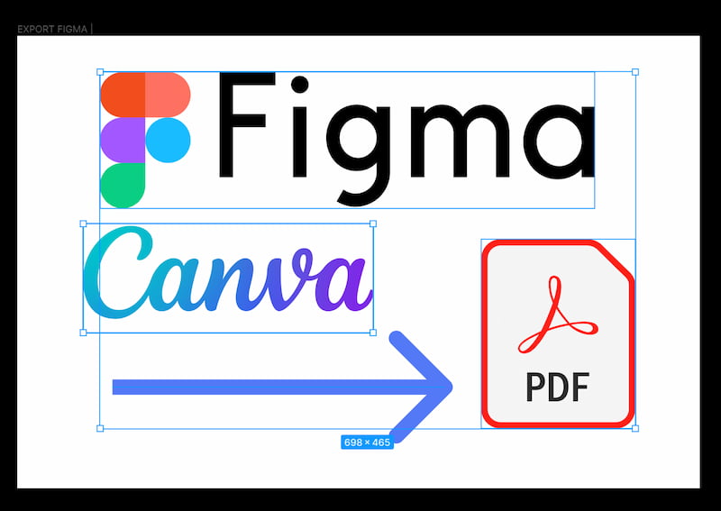 Comment convertir un PDF en Figma ? 2 méthodes 100% Gratuites - image GeekWorkers - 3