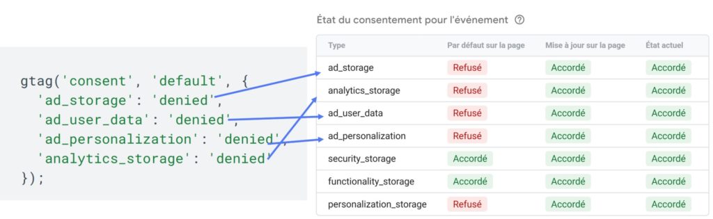 Google Ads 2025 : Guide pour l'IA et le Consentement - image GeekWorkers - 1